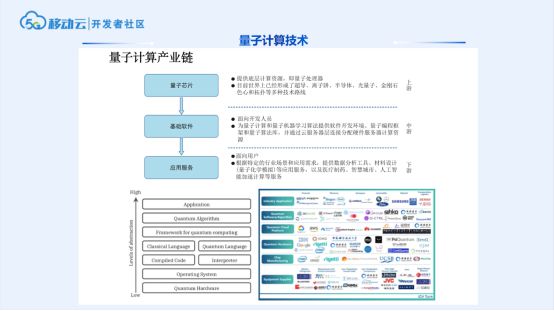 TeaTalk·Online演講實錄 | 量子計算 通往未來的密鑰