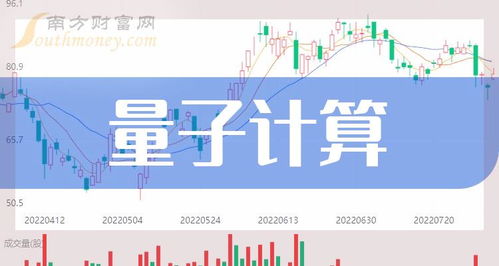 量子計算概念三大龍頭股 技術革新下的投資新機遇（2023年12月25日更新）
