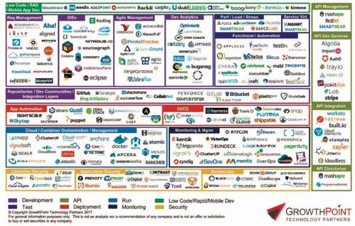 量子計算技術服務 數據處理革命的曙光與漫長的商業化征程